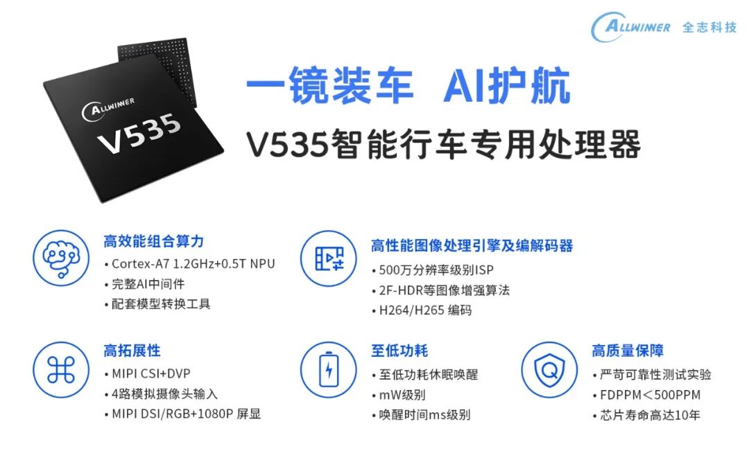 Allwinner V535: One Lens for Vehicle Integration, AI Safeguarding