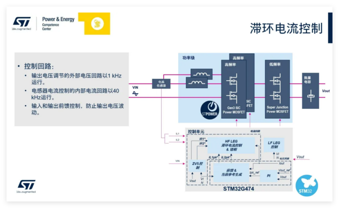 Data Center Power Upgrades: The Indispensable Role of Wide Bandgap Semiconductors