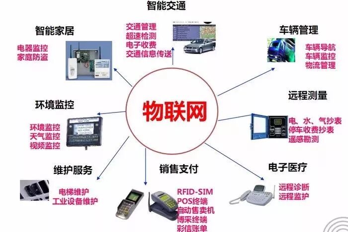 Why the Internet of Things Engineering Major is So Popular