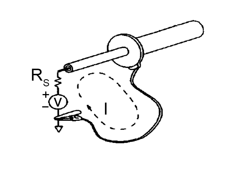 What is the Difference Between Grounding and Ungrounding an Oscilloscope?