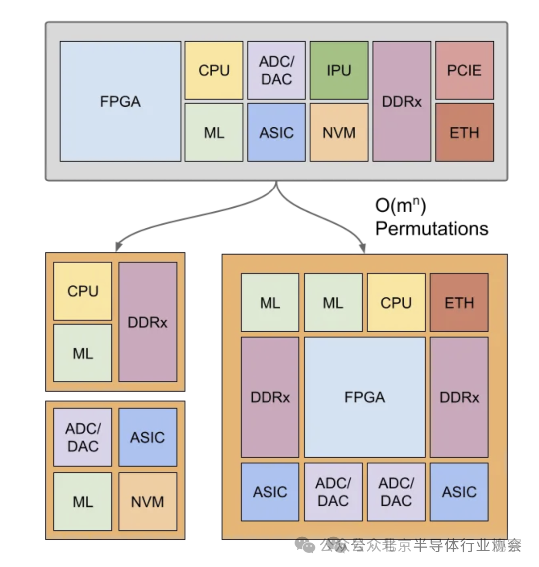 Global First Open Source FPGA Officially Released