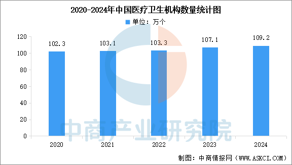 Analysis of the 2025 Medical Robot Industry Chain in China