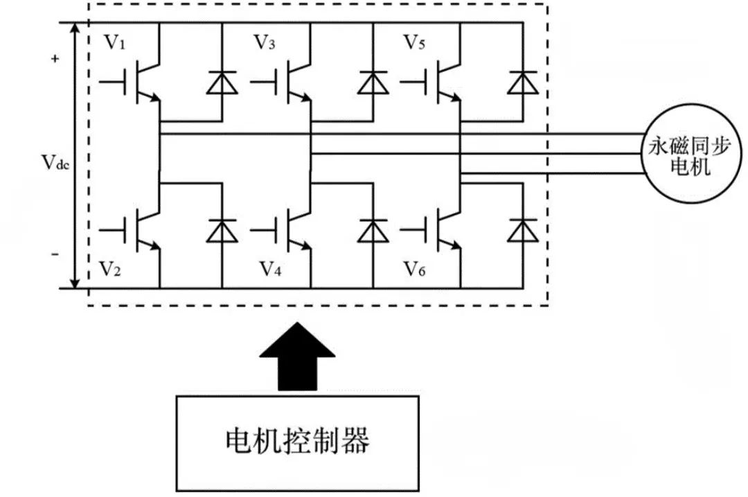 High Thermal Conductivity Insulation Sheets for Electric Vehicle MCU Motor Controllers