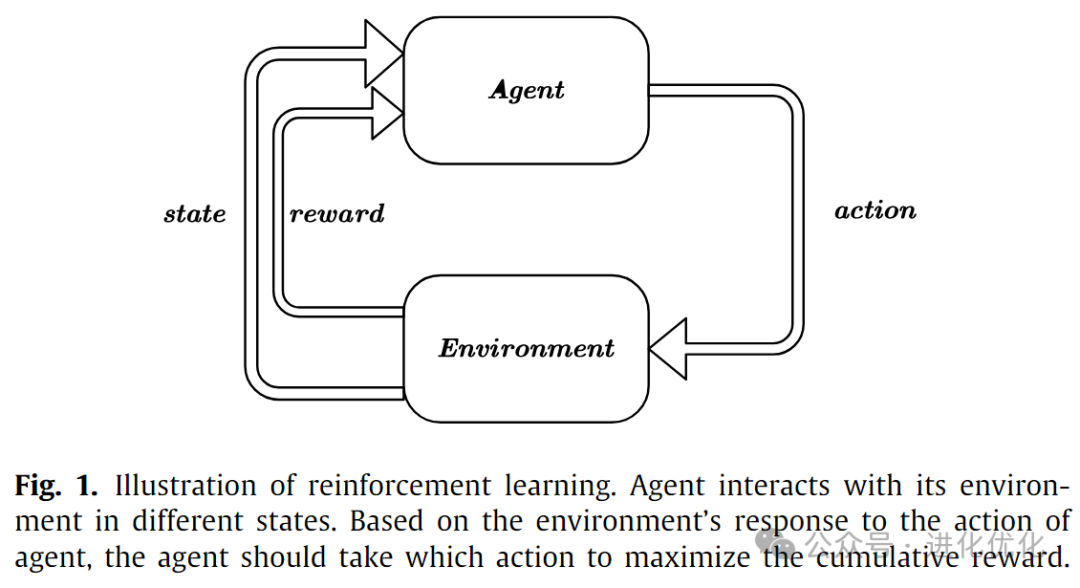 Analysis of Multi-Strategy Multi-Objective Differential Evolutionary Algorithm with Reinforcement Learning