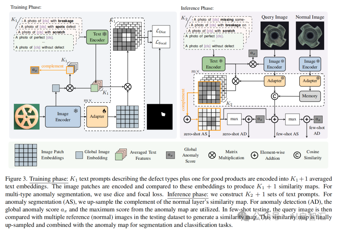 Vienna University Proposes MultiADS: A Zero-Shot Multi-Type Defect Recognition Method to Enhance Performance in Industrial Multi-Type Anomaly Detection and Segmentation Tasks!