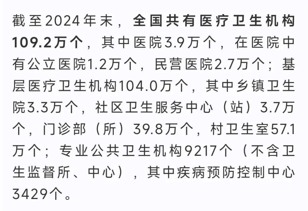 Analysis of the 2025 Medical Robot Industry Chain in China