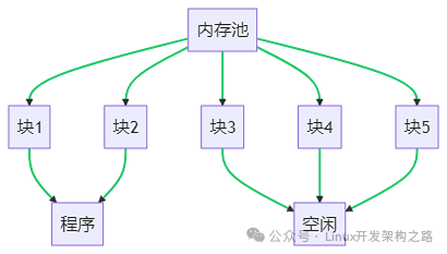 In-Depth Analysis: Design and Implementation of C++ Memory Pools