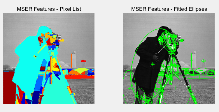 How to Implement Feature Point Detection in Matlab? 6 Common Corner Detection Algorithms