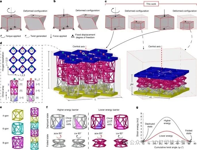 Latest Nature on 3D Printing! Chinese Scholars!