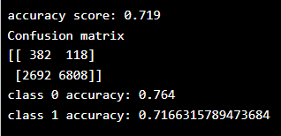 Introduction to Machine Learning with Python (22) ROC Curve