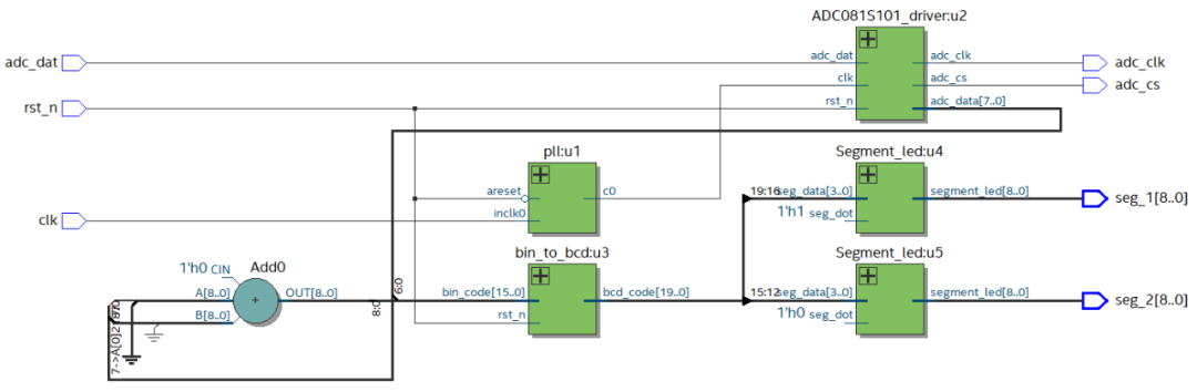 In-Depth Analysis of SPI Mode 4: Timing Attack and Defense with CPOL=1/CPHA=1