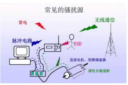 Overview of EMC in Embedded Systems