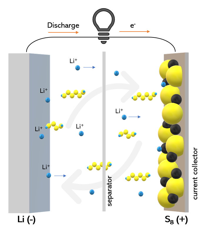 Cutting-Edge Technology: Lithium-Sulfur Batteries Powering Solar Drones for 11 Days!