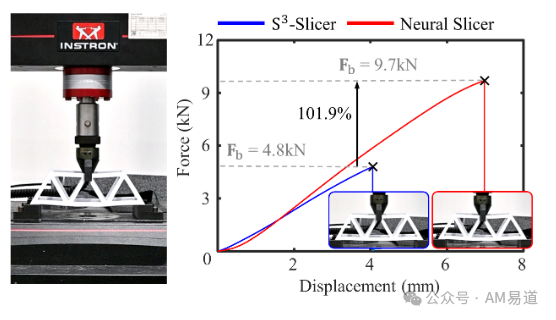 Understanding the Core of Multi-Axis 3D Printing: Open Source Non-Planar Support-Free Slicing Algorithm