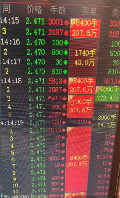 Have the Last Bulls Surrendered?