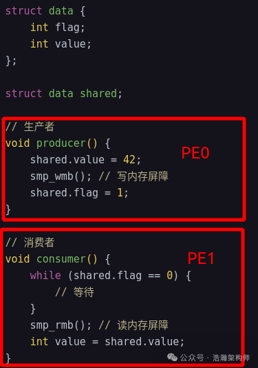 ARMv8/ARMv9 Memory Barrier Mechanism (Observer & Barrier)