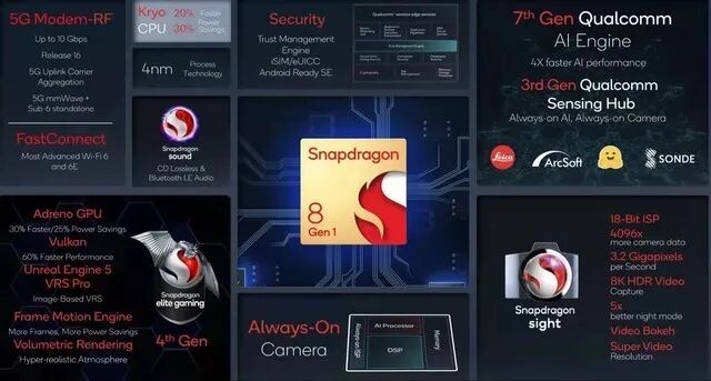 Don't Rush to Buy the K50 Gaming Phone, the Strongest Android SoC is Coming!
