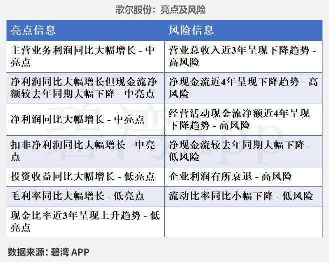 Smart Speaker Concept - Performance Overview: Zhaochi Co., Ltd., Amlogic Co., Ltd., Zhongke Lanyun, GoerTek Inc., and Zhidu Co., Ltd.