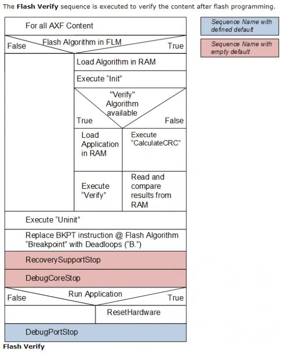 APM32 Core Episode 51 | Download Algorithm for I2C EEPROM Based on APM32F407 Using MDK-Keil