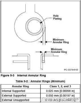 PCB Packaging Design Standards for Through-Hole Pads: The Proper Approach to Packaging Design!