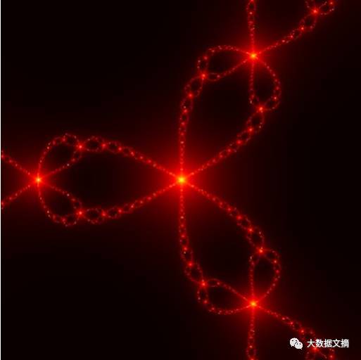 How to Draw Various Famous Mathematical Patterns with Python | Includes Images and Code