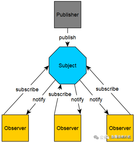 An In-Depth Analysis of the BLE Observer Pattern Callback Mechanism
