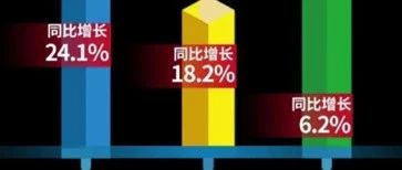 The Growing Revenue Gap in Semiconductor Manufacturing Between Taiwan and Mainland China in 2020