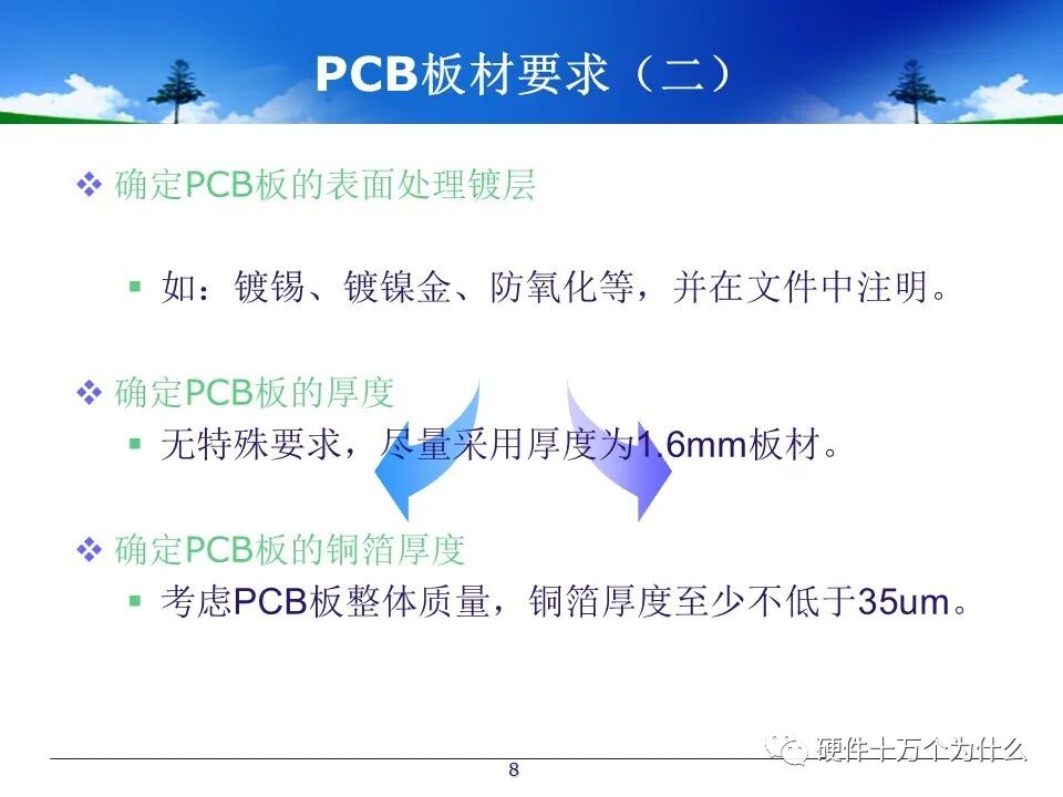 PCB Design Process Specifications