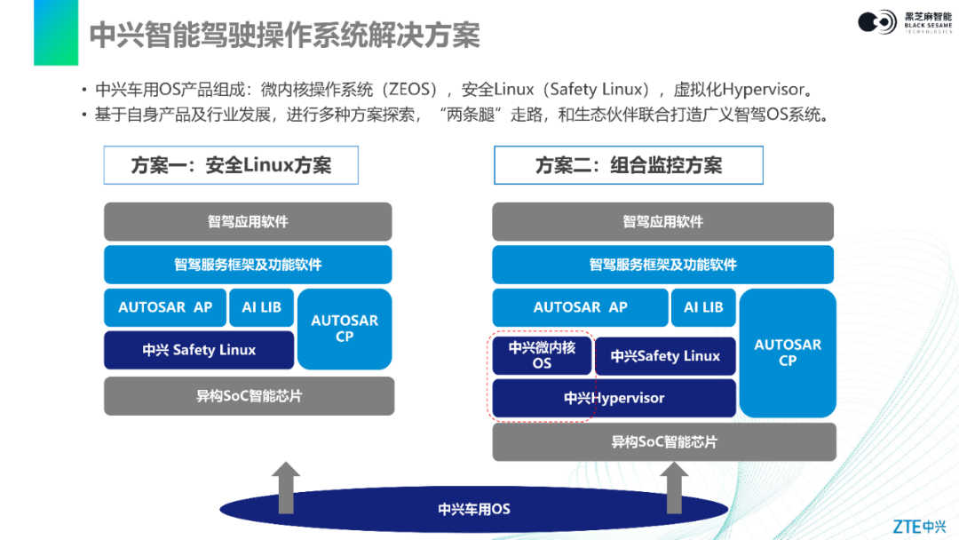 Comprehensive Guide to Kernel Porting and Configuration: Adapting ZTE SafetyLinux on Black Sesame Intelligent Huashan II A1000