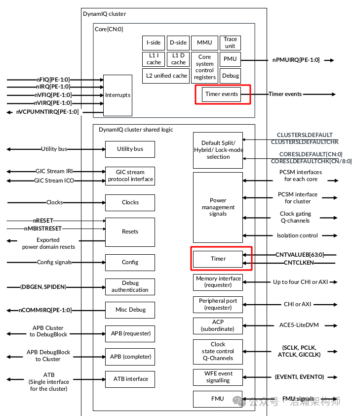 ARMv8/v9 Generic Timer System Architecture