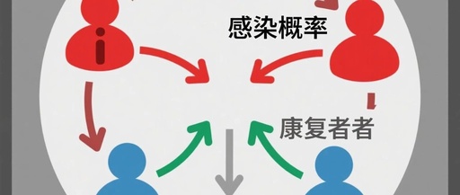 Improved Infectious Disease Transmission Dynamics (SEIAR Model)