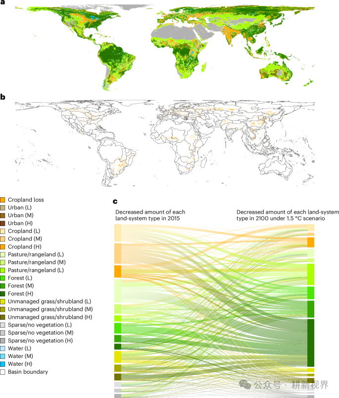Land Strategy for Achieving the 1.5°C Target and Its Heterogeneous Pressure on Farmland