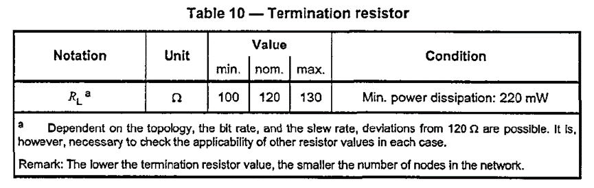 Why is a Termination Resistor Required for CAN Bus?