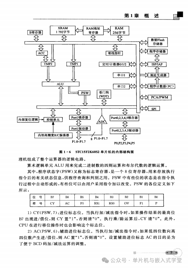 Design and Application of IoT Smart Gateway Using STC Microcontroller and Network Communication Technology