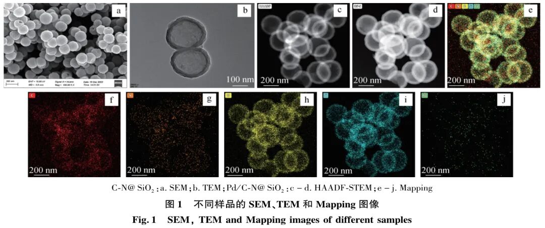 New Breakthrough in Green Catalysis! Pd/C-N@SiO₂ Achieves Efficient Conversion of Rosin with No Activity Loss After 5 Cycles