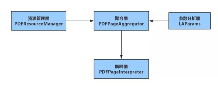 Step-by-Step | 20 Lines of Python Code to Batch Convert PDF to Word