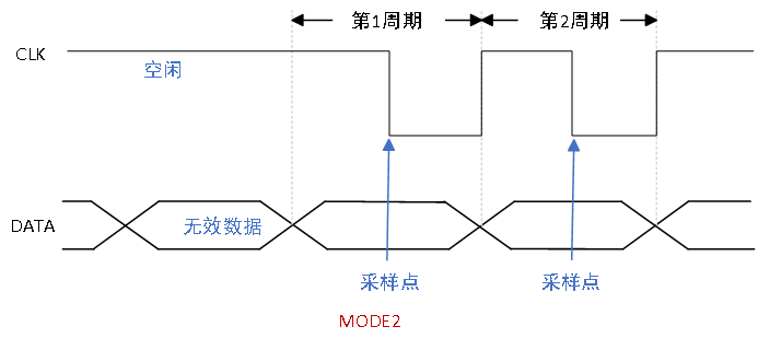 Comprehensive Analysis of SPI Interface in Embedded Education