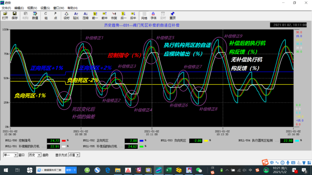 Smart Power Plant Insights: Intelligent Monitoring