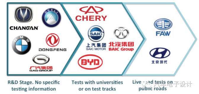 Discussing the Current Trend of Advanced ADAS