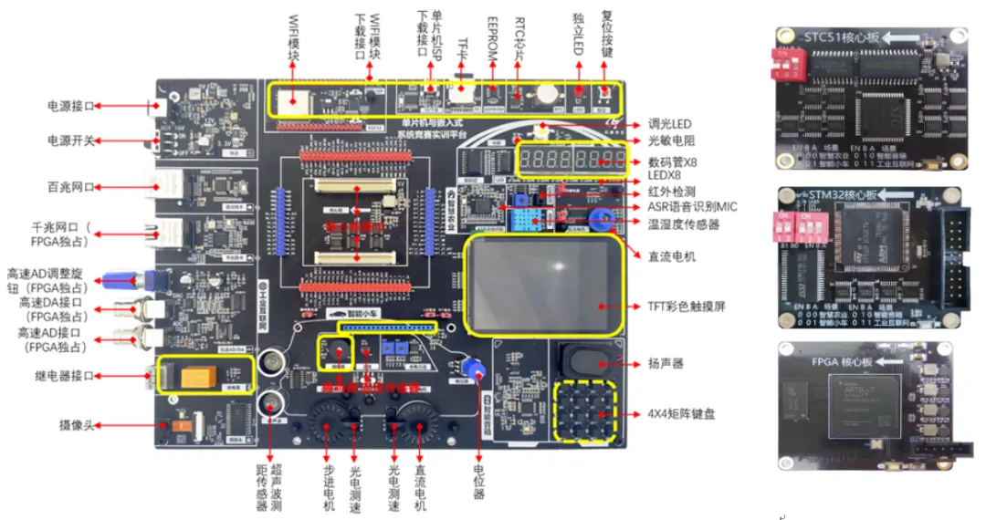 Successful Conclusion of the Anhui Province Robot Competition - Preliminary Round for Microcontroller and Embedded Systems