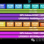 Performance Benchmark and Gaming Efficiency of Snapdragon 8s Gen4: Database Testing