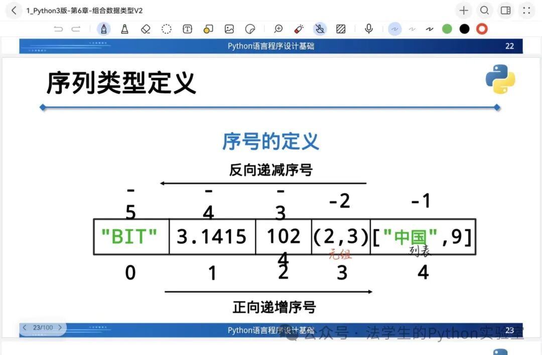 Fundamentals of Python Programming: Chapter 6 - Comprehensive Analysis of Composite Data Types
