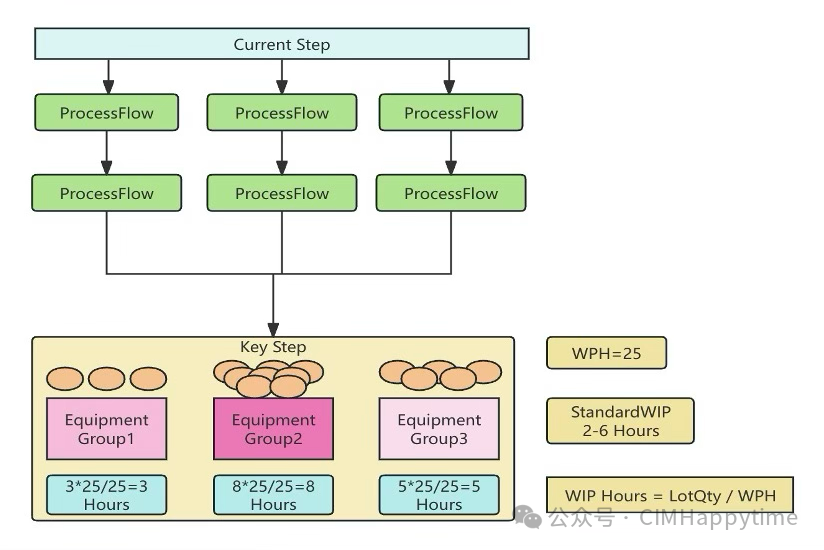 Advanced Real-Time Scheduling (RTS) and Automation Integration Optimizing Semiconductor Manufacturing