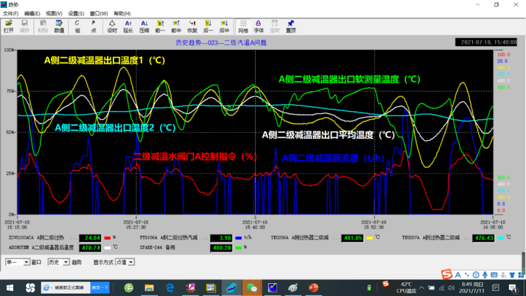 Smart Power Plant Insights: Intelligent Monitoring