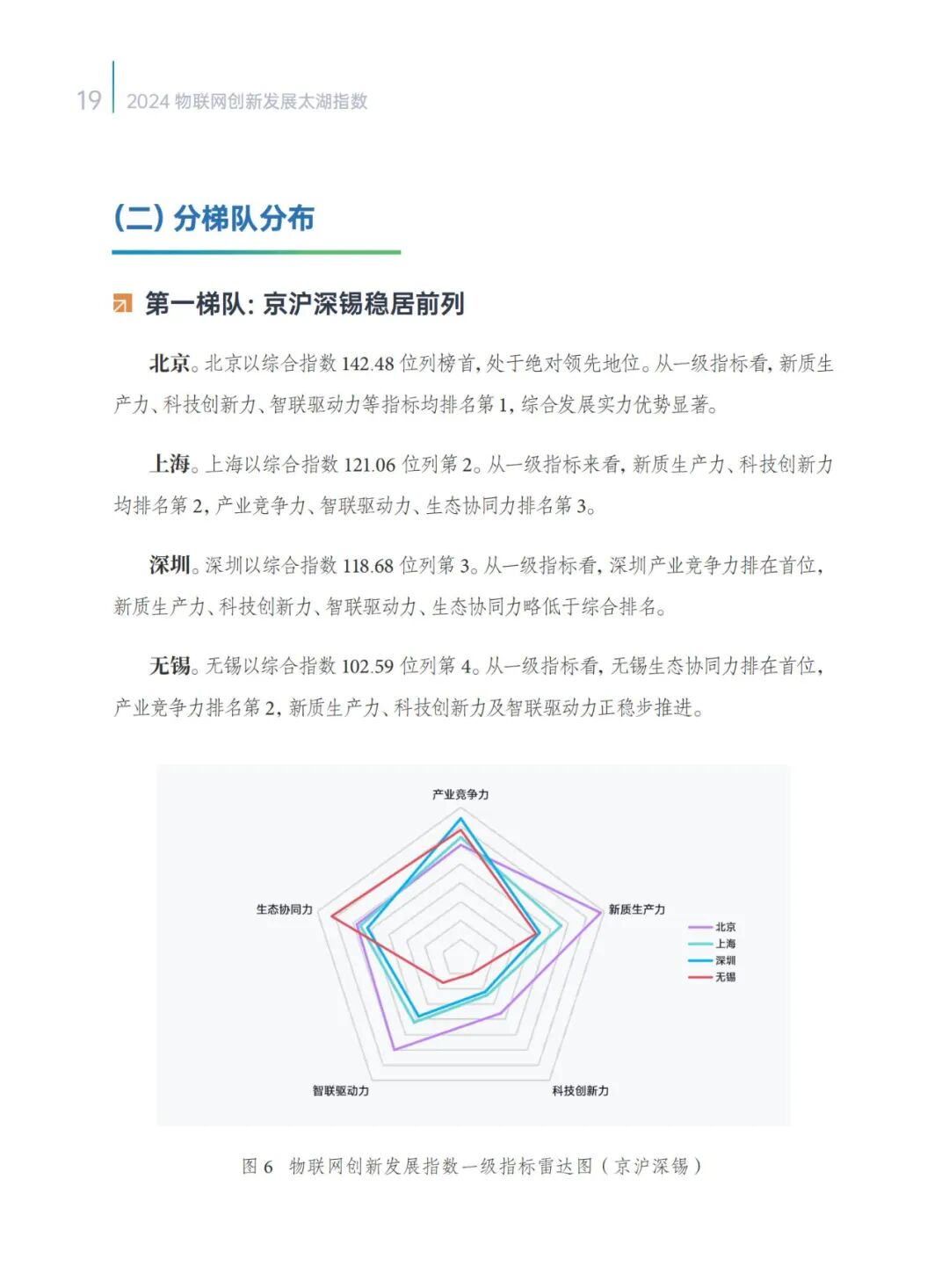 2024 IoT Innovation Development Taihu Index