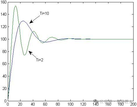 Explanation of Position PID Algorithm and Implementation in C Language