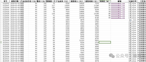 Python Automation Series: Batch Filter and Consolidate 'Wallet' Sales Records from Excel Files