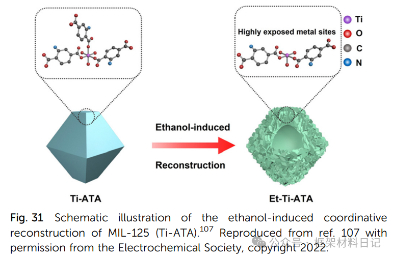 Rebuilding After Breaking: A Comprehensive Interpretation of Defect Engineering in Ti-MOFs