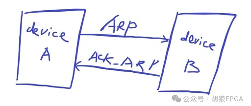 The Role and Message Format of ARP in TCP/IP