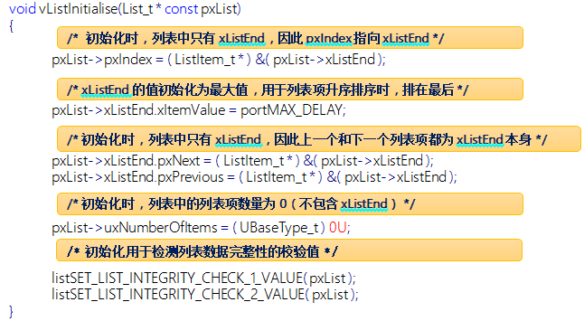 Lists and List Items in FreeRTOS